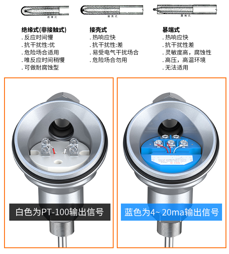 PT-100 一體化溫度傳感變送器16_http://www.raeo.cn_溫度儀表_第11張