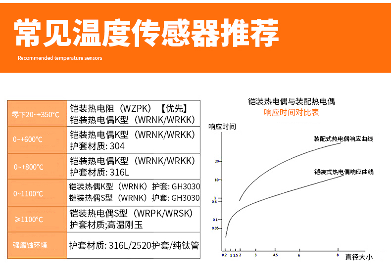 PT-100 一體化溫度傳感變送器16_http://www.raeo.cn_溫度儀表_第14張