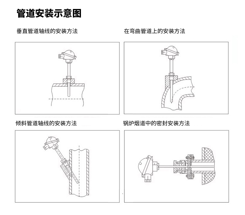 PT-100 一體化溫度傳感變送器16_http://www.raeo.cn_溫度儀表_第16張