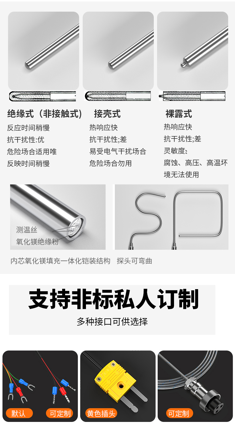 鎧裝溫度傳感器18_http://www.raeo.cn_溫度儀表_第14張