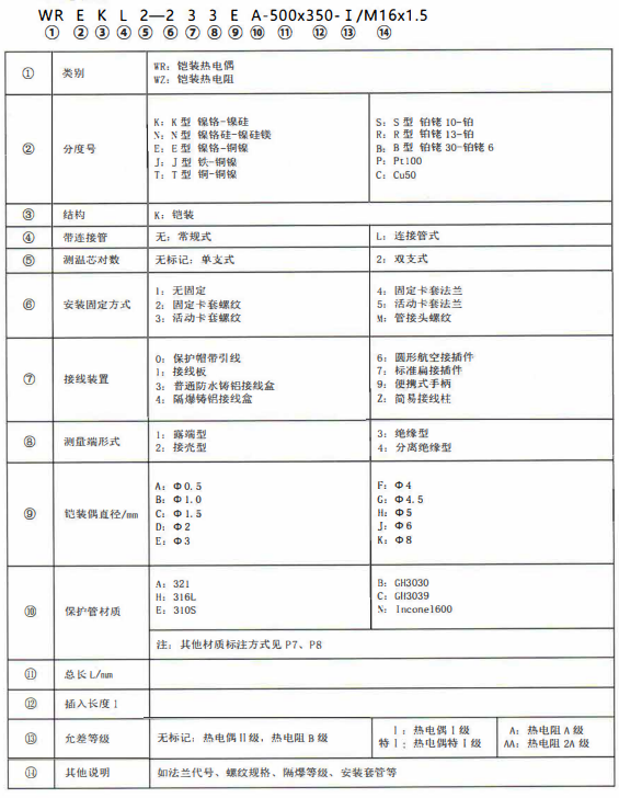 成都熱電偶的型號標記！_http://www.raeo.cn_公司動態_第1張