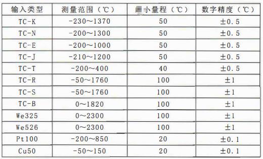 四川專用型溫度傳感器:一體化溫度變送器主要技術指標!_行業動態_第1張_重慶西珠儀表科技有限公司 四川專用型溫度傳感器:一體化溫度變送器主要技術指標!_http://www.raeo.cn_行業動態_第1張