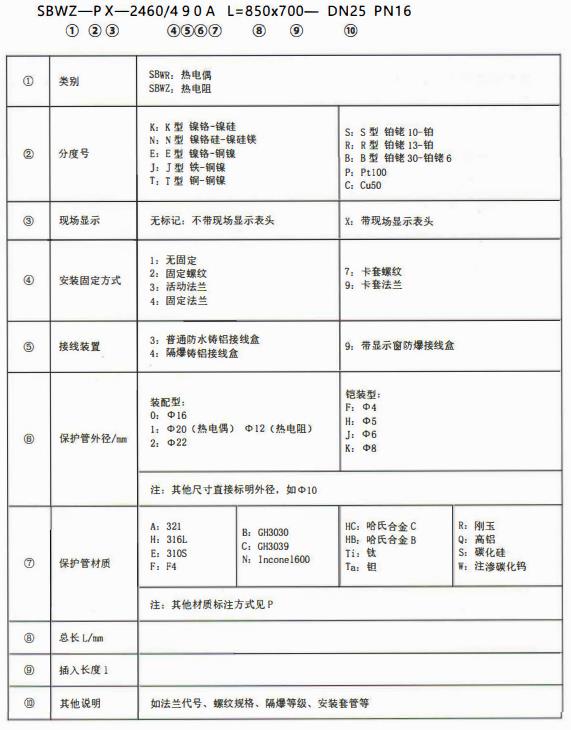 成都專用型溫度傳感器：型號標記！_http://www.raeo.cn_行業動態_第1張