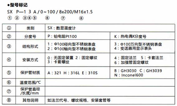 成都無源數顯溫度計/型號標記!_行業動態_第1張_重慶西珠儀表科技有限公司 成都無源數顯溫度計/型號標記!_http://www.raeo.cn_行業動態_第1張