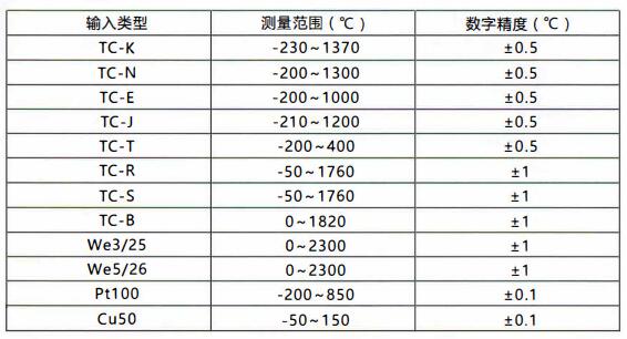 成都無線通訊溫度變送器/測量范圍和精度!_行業動態_第1張_重慶西珠儀表科技有限公司 成都無線通訊溫度變送器/測量范圍和精度!_http://www.raeo.cn_行業動態_第1張