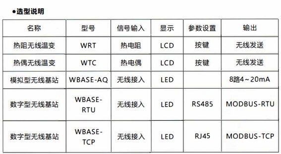 成都無線通訊溫度變送器/使用及天線安裝！_http://www.raeo.cn_行業動態_第1張