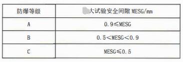 成都隔爆熱電偶/熱電阻:防爆等級(jí)、外殼標(biāo)識(shí)及防護(hù)!_行業(yè)動(dòng)態(tài)_第1張_重慶西珠儀表科技有限公司 成都隔爆熱電偶/熱電阻:防爆等級(jí)、外殼標(biāo)識(shí)及防護(hù)!_http://www.raeo.cn_行業(yè)動(dòng)態(tài)_第1張