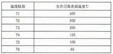 成都隔爆熱電偶/熱電阻:防爆等級(jí)、外殼標(biāo)識(shí)及防護(hù)!_行業(yè)動(dòng)態(tài)_第2張_重慶西珠儀表科技有限公司 成都隔爆熱電偶/熱電阻:防爆等級(jí)、外殼標(biāo)識(shí)及防護(hù)!_http://www.raeo.cn_行業(yè)動(dòng)態(tài)_第2張
