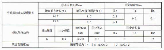 成都隔爆熱電偶/熱電阻:防爆等級(jí)、外殼標(biāo)識(shí)及防護(hù)!_行業(yè)動(dòng)態(tài)_第3張_重慶西珠儀表科技有限公司 成都隔爆熱電偶/熱電阻:防爆等級(jí)、外殼標(biāo)識(shí)及防護(hù)!_http://www.raeo.cn_行業(yè)動(dòng)態(tài)_第3張