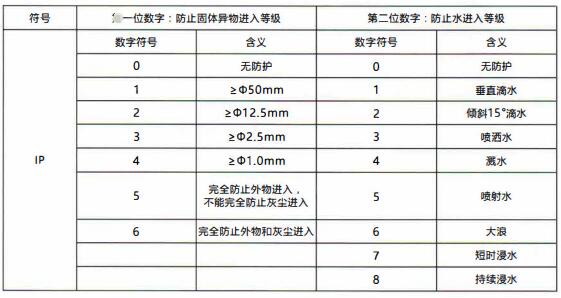 成都隔爆熱電偶/熱電阻:電纜引入裝置!_行業動態_第1張_重慶西珠儀表科技有限公司 成都隔爆熱電偶/熱電阻:電纜引入裝置!_http://www.raeo.cn_行業動態_第1張