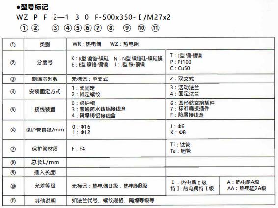 成都化工行業防腐熱電偶/熱電阻！_http://www.raeo.cn_行業動態_第1張