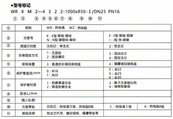成都和貴陽工業(yè)行業(yè)使用耐磨熱電偶/熱電阻！_http://www.raeo.cn_行業(yè)動態(tài)_第1張