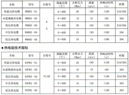 成都電站專用熱電偶/熱電阻定制！_http://www.raeo.cn_行業動態_第1張