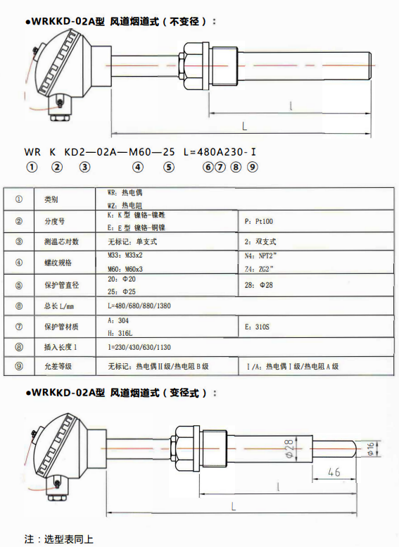 貴州電站專用熱電偶／熱電阻風(fēng)道煙道式！_http://www.raeo.cn_行業(yè)動態(tài)_第1張