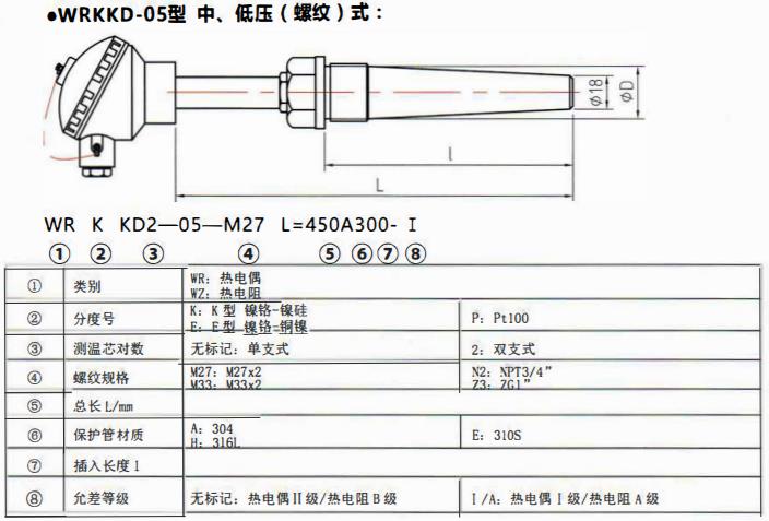 太原電站專用熱電偶中壓（燥接）螺紋式！_http://www.raeo.cn_公司動態_第2張