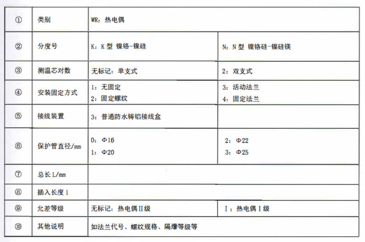 成都垃圾發電廠專用熱電偶！_http://www.raeo.cn_公司動態_第2張