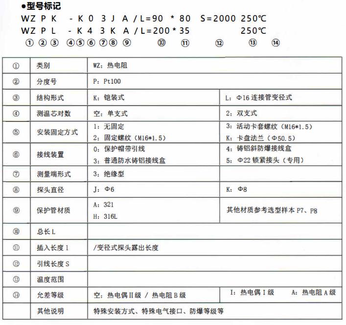 成都、貴州制藥機械專用熱電阻！_http://www.raeo.cn_公司動態_第2張
