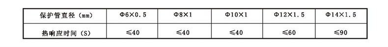 WSS工業雙金屬溫度計_http://www.raeo.cn_雙金屬溫度計_第2張