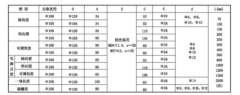WSS工業雙金屬溫度計_http://www.raeo.cn_雙金屬溫度計_第4張