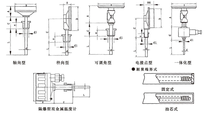 WSS工業雙金屬溫度計_http://www.raeo.cn_雙金屬溫度計_第5張