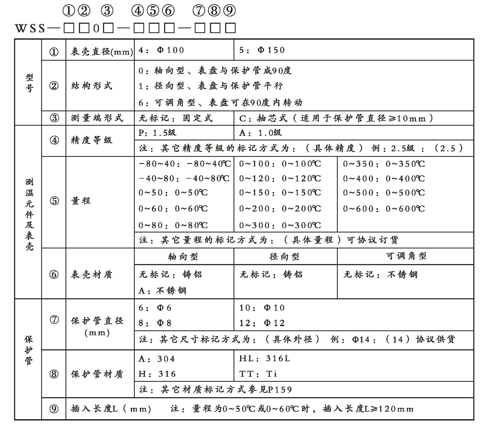 WSS工業雙金屬溫度計（通用型無固定裝置）_http://www.raeo.cn_雙金屬溫度計_第2張