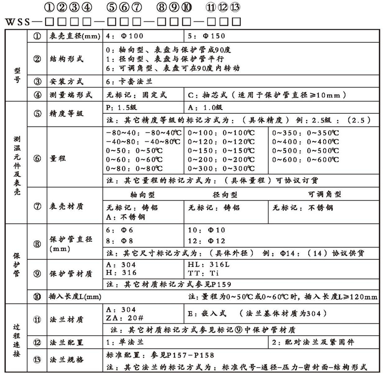 WSS工業雙金屬溫度計（通用型法蘭式）_http://www.raeo.cn_雙金屬溫度計_第2張