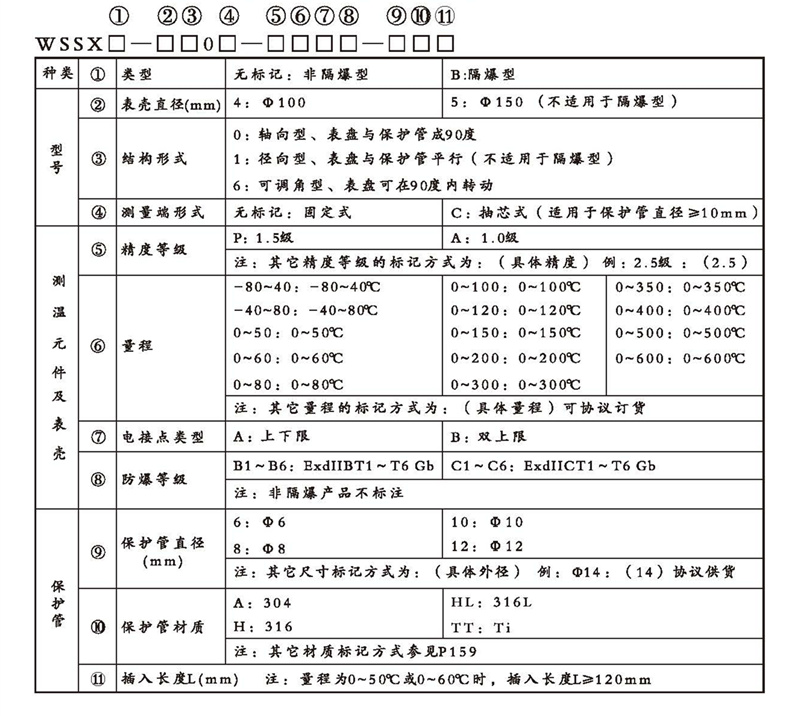 WSSX工業雙金屬溫度計（電接點型無固定裝置）_http://www.raeo.cn_雙金屬溫度計_第2張