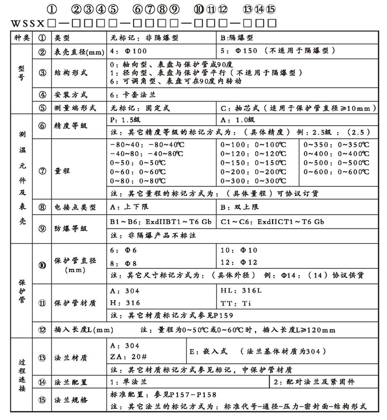 WSSX工業(yè)雙金屬溫度計(jì)（電接點(diǎn)型法蘭式）_http://www.raeo.cn_雙金屬溫度計(jì)_第2張
