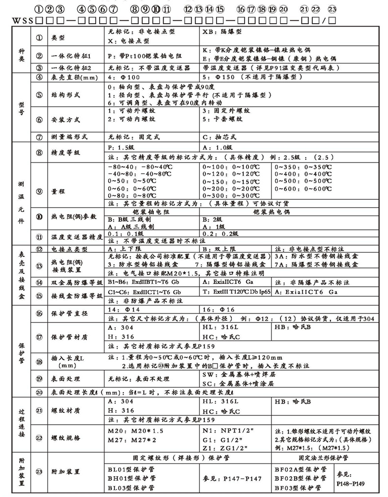 WSSX工業雙金屬溫度計（一體化型螺紋式）_http://www.raeo.cn_雙金屬溫度計_第2張
