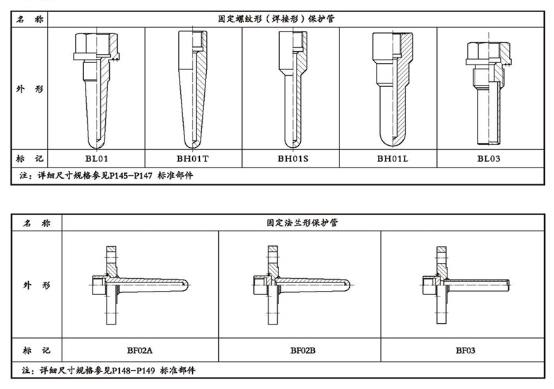 WSSX工業雙金屬溫度計（一體化型螺紋式）_http://www.raeo.cn_雙金屬溫度計_第4張