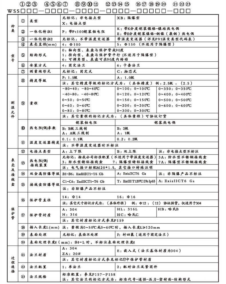 WSSX工業雙金屬溫度計（一體化型法蘭式）_http://www.raeo.cn_雙金屬溫度計_第2張