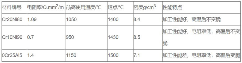 金屬管狀電加熱器_http://www.raeo.cn_金屬管狀電加熱器_第2張