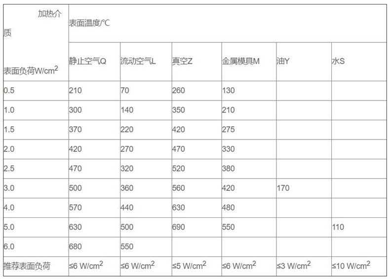 金屬管狀電加熱器_http://www.raeo.cn_金屬管狀電加熱器_第3張