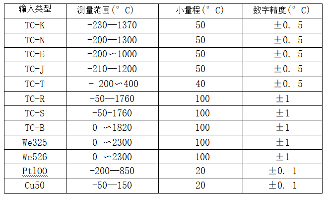 帶熱電偶/熱電阻一體化溫度變送器_http://www.raeo.cn_專用溫度傳感器_第2張