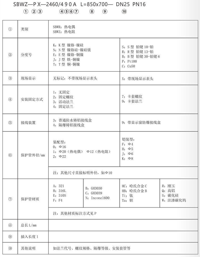 帶熱電偶/熱電阻一體化溫度變送器_http://www.raeo.cn_專用溫度傳感器_第3張