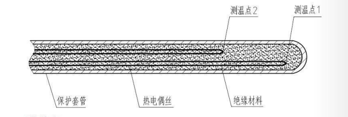 鎧裝多點熱電偶_http://www.raeo.cn_專用溫度傳感器_第2張