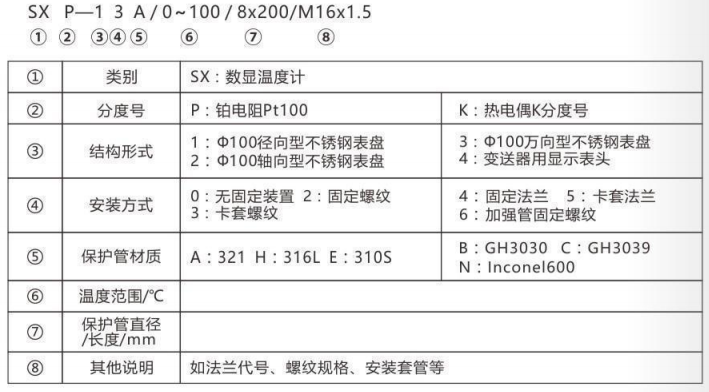 無源數(shù)顯溫度計_http://www.raeo.cn_專用溫度傳感器_第2張