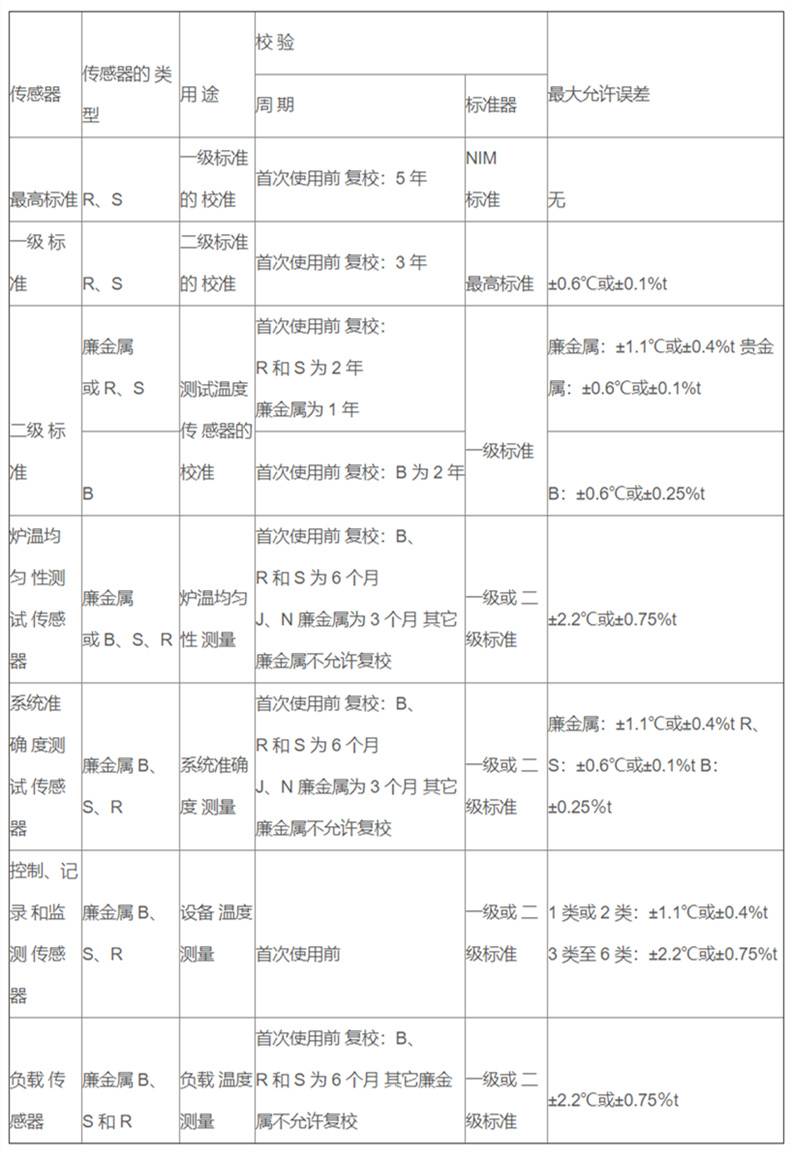 軍工專用高精度熱電偶_http://www.raeo.cn_專用溫度傳感器_第2張