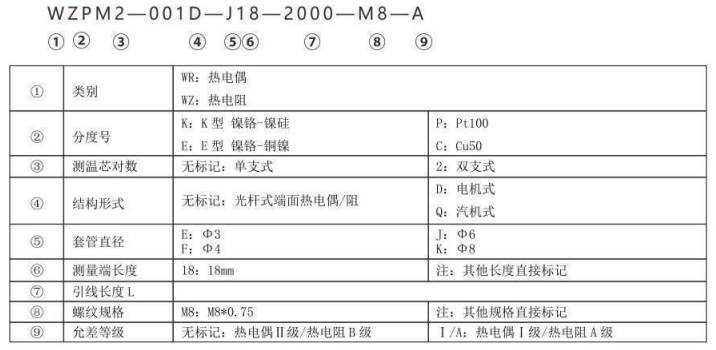 端面熱電偶/熱電阻_http://www.raeo.cn_專用溫度傳感器_第2張