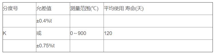 鋁/鋅熔液專用熱電偶_http://www.raeo.cn_專用溫度傳感器_第2張