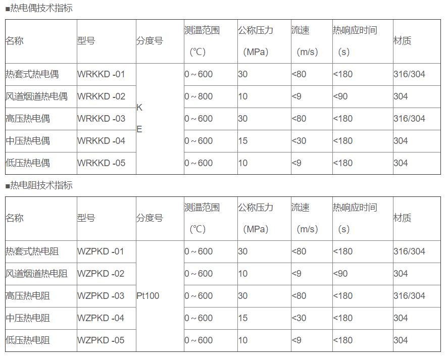 電站專用熱電偶/熱電阻_http://www.raeo.cn_專用溫度傳感器_第2張