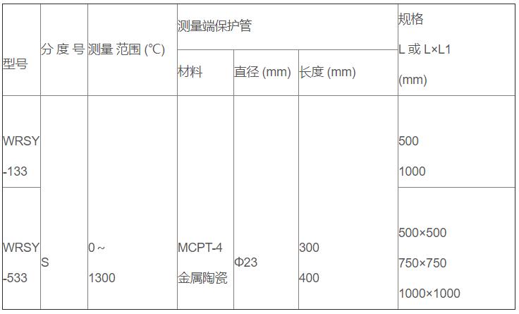 鹽浴爐專用熱電偶_http://www.raeo.cn_專用溫度傳感器_第2張