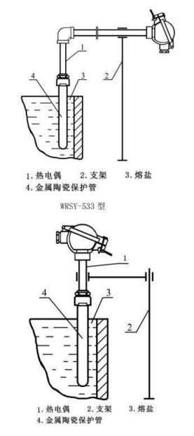 鹽浴爐專用熱電偶_http://www.raeo.cn_專用溫度傳感器_第4張