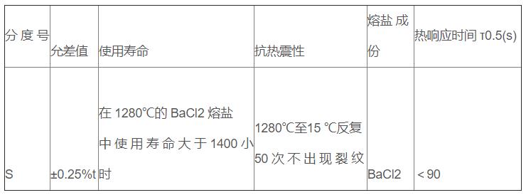 鹽浴爐專用熱電偶_http://www.raeo.cn_專用溫度傳感器_第3張