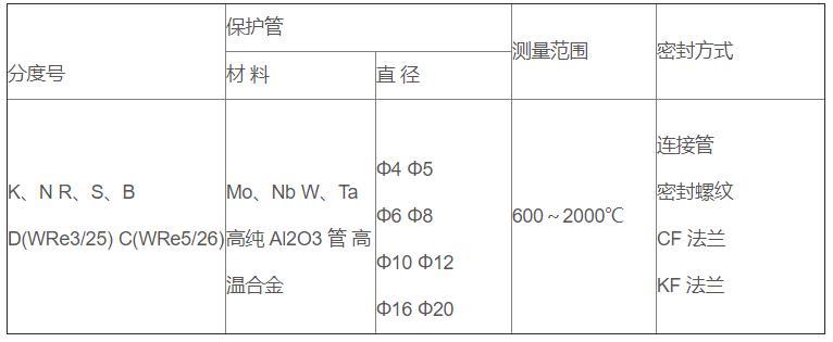 真空爐專(zhuān)用熱電偶_http://www.raeo.cn_專(zhuān)用溫度傳感器_第2張
