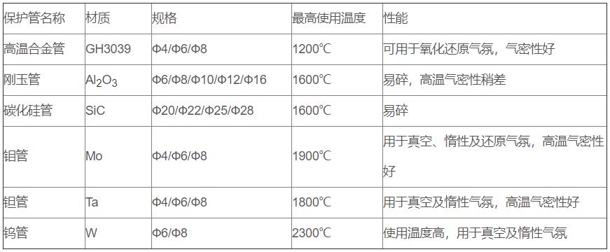 鎢錸熱電偶_http://www.raeo.cn_專用溫度傳感器_第2張