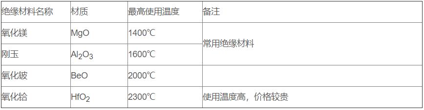 鎢錸熱電偶_http://www.raeo.cn_專用溫度傳感器_第3張