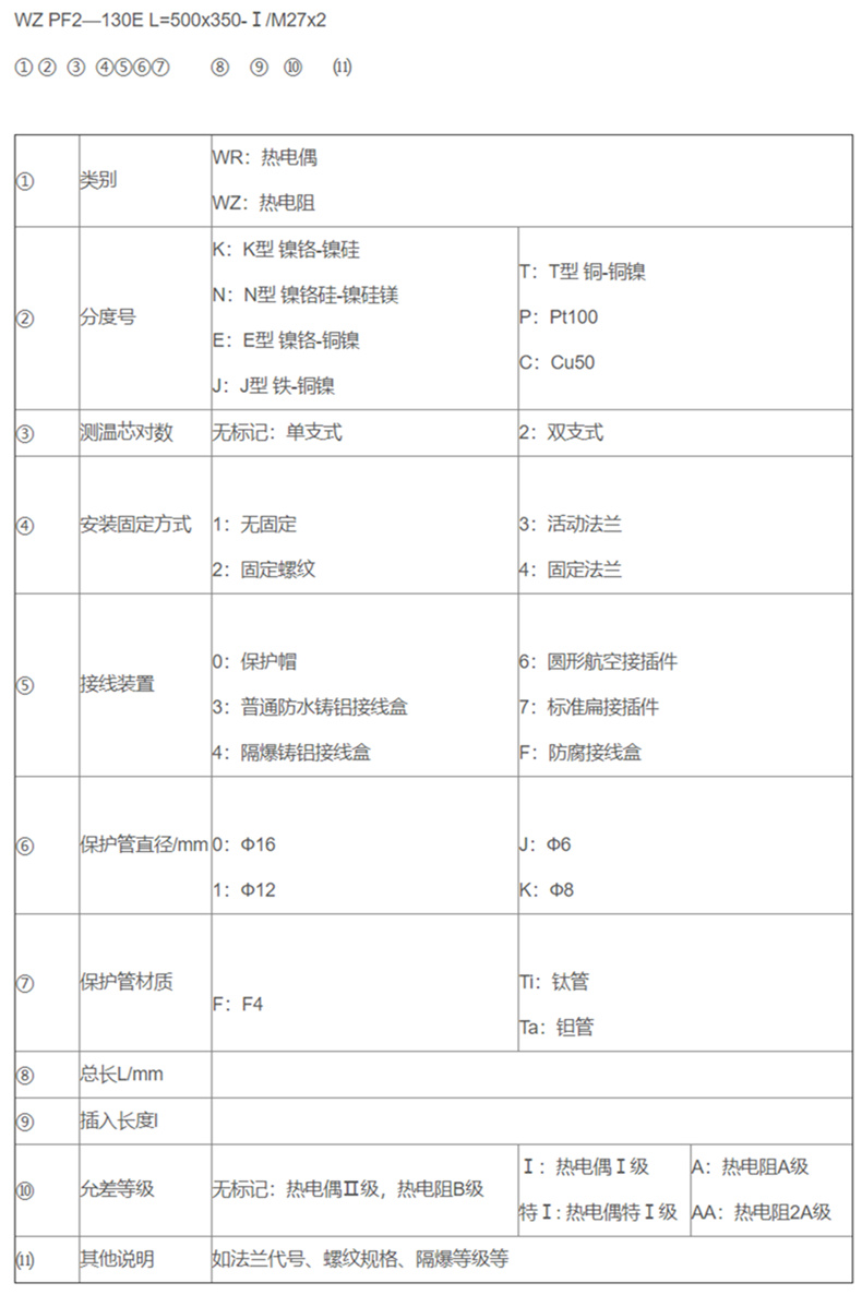 防腐熱電偶/熱電阻_http://www.raeo.cn_專用溫度傳感器_第2張
