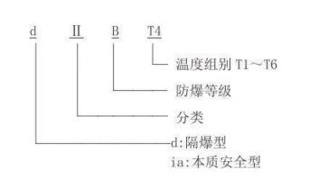隔爆型熱電偶、熱電阻_http://www.raeo.cn_專用溫度傳感器_第2張