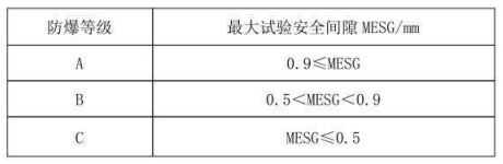 隔爆型熱電偶、熱電阻_http://www.raeo.cn_專用溫度傳感器_第3張